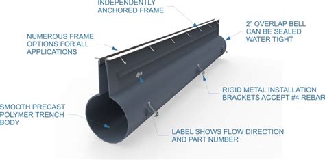 slotted pvc pipe|Buy Slot Drains I Eric'sons Dura Trench.